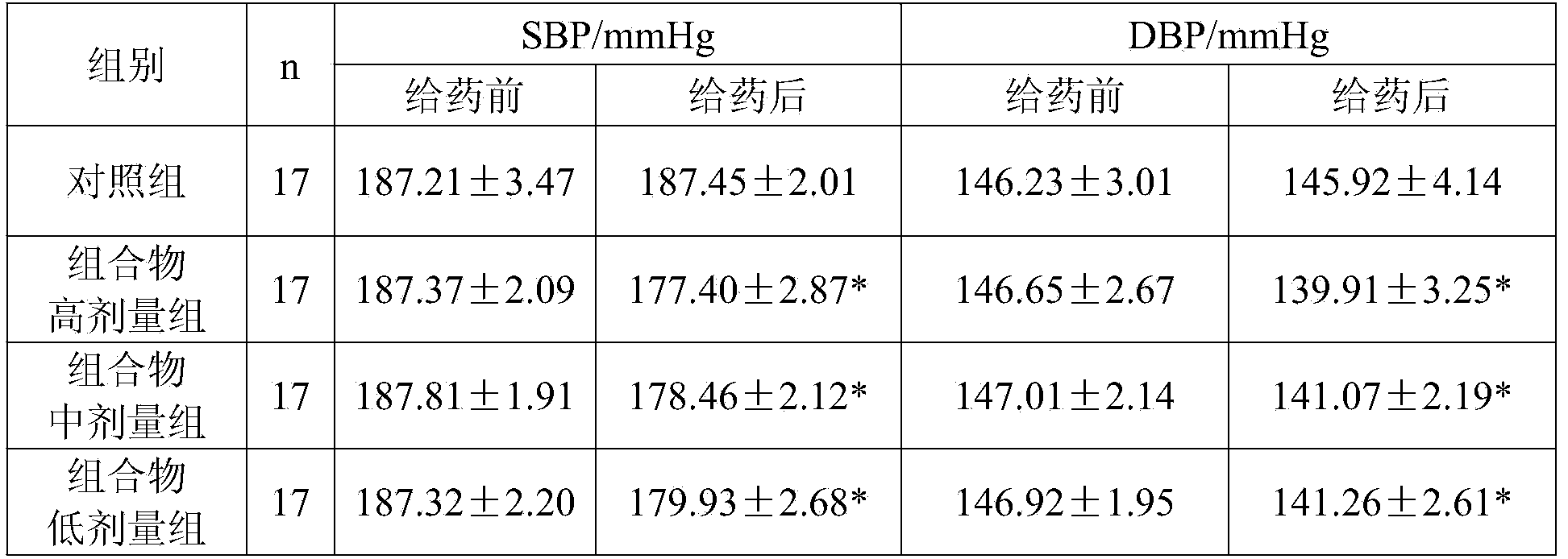 Composition with pressure-reducing, fat-reducing and sugar-reducing effects, as well as preparation method and application for same