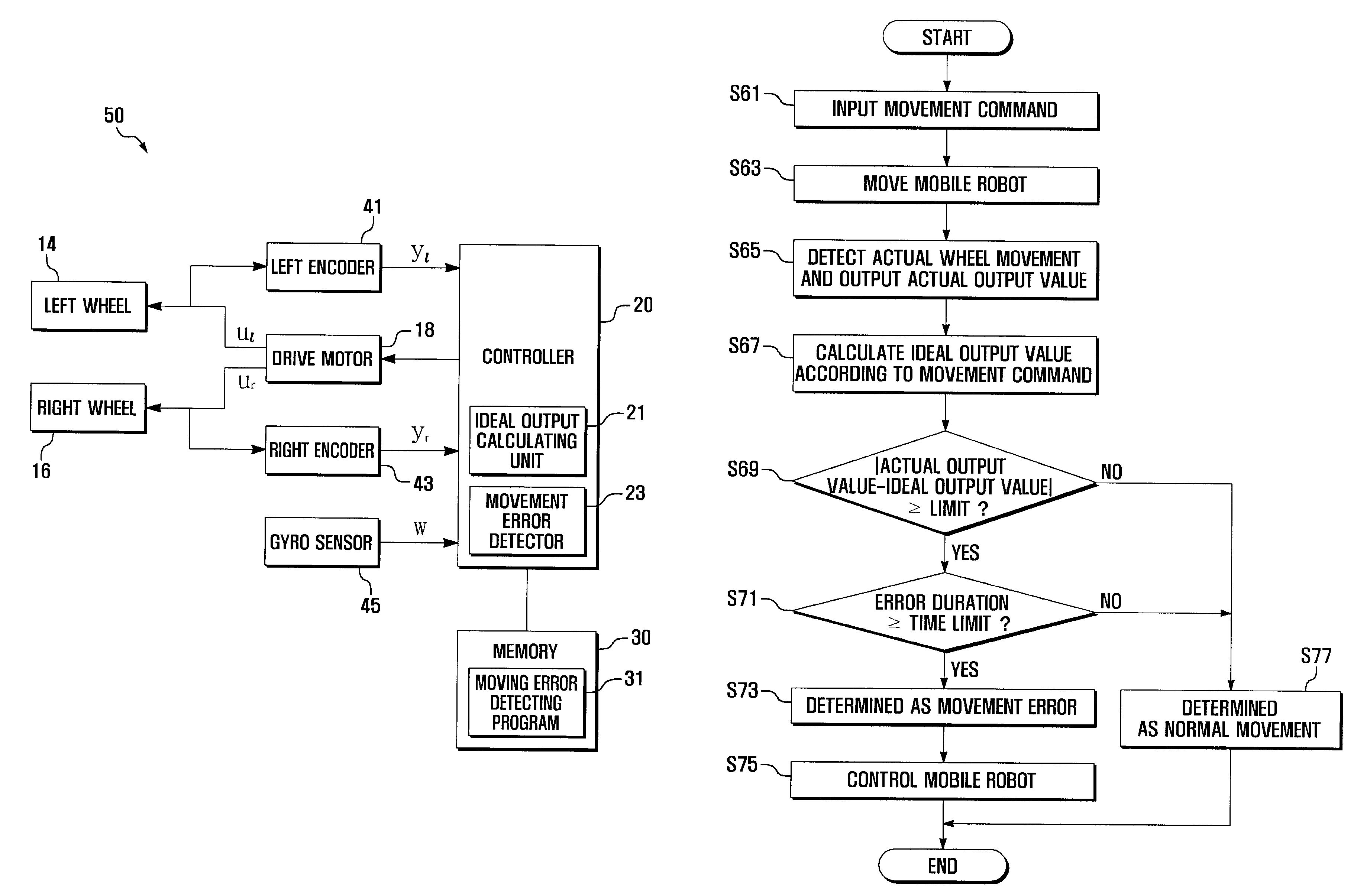 Method and apparatus for detecting movement error in mobile robot