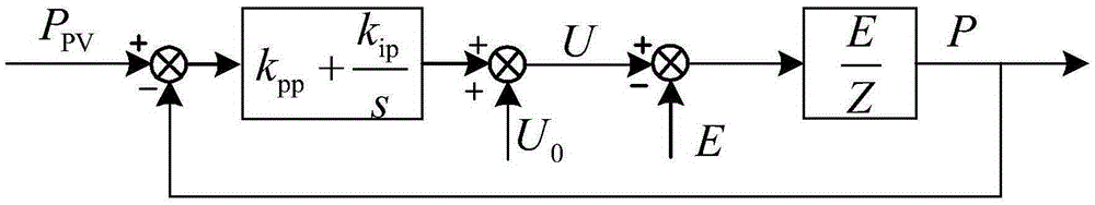 A new voltage-type control method for photovoltaic grid-connected inverters