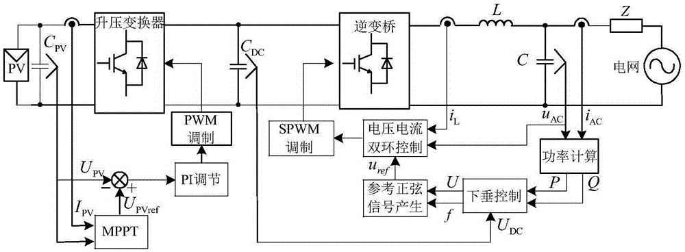 A new voltage-type control method for photovoltaic grid-connected inverters