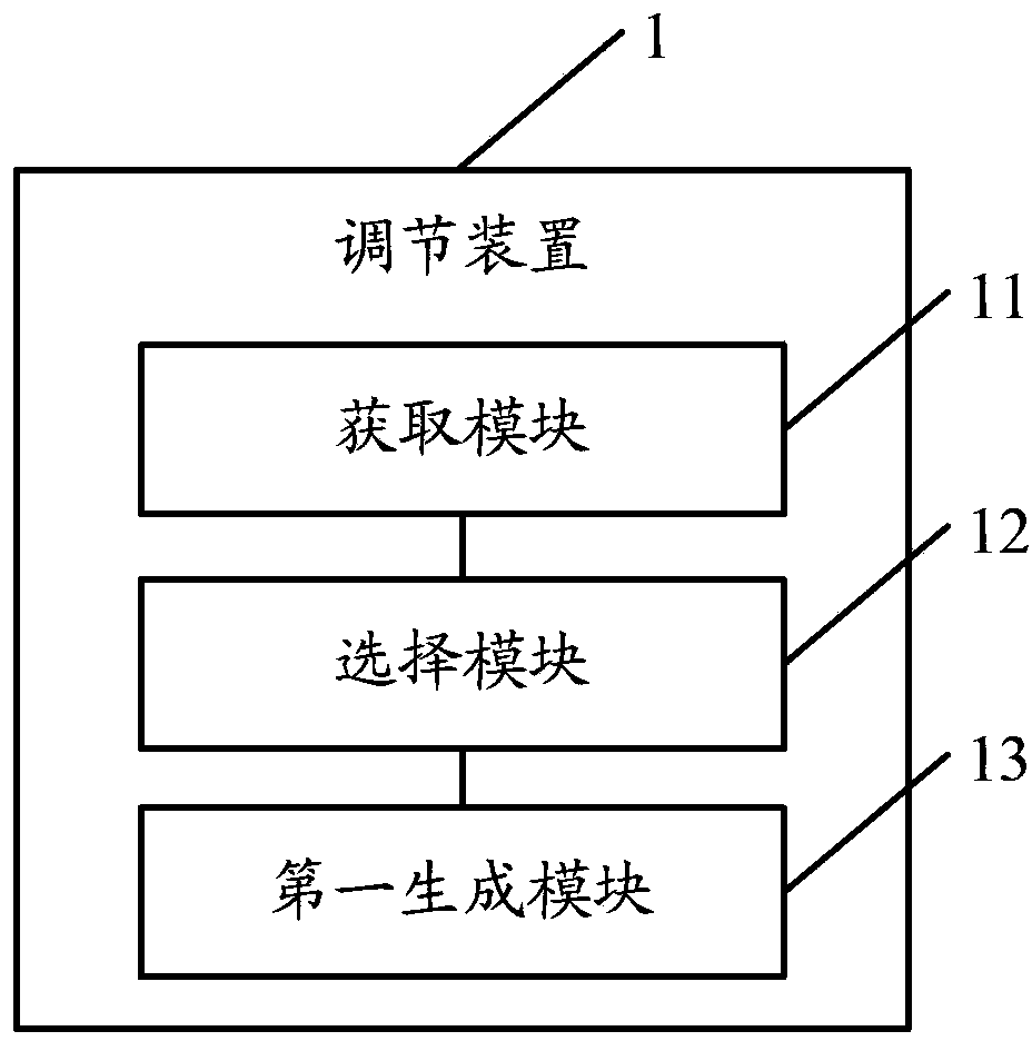 Communication video quality adjusting method and relevant equipment and system