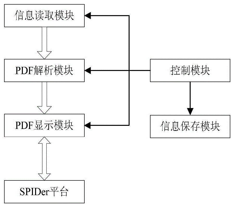 PDF file display method and system based on information display platform