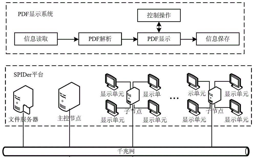 PDF file display method and system based on information display platform