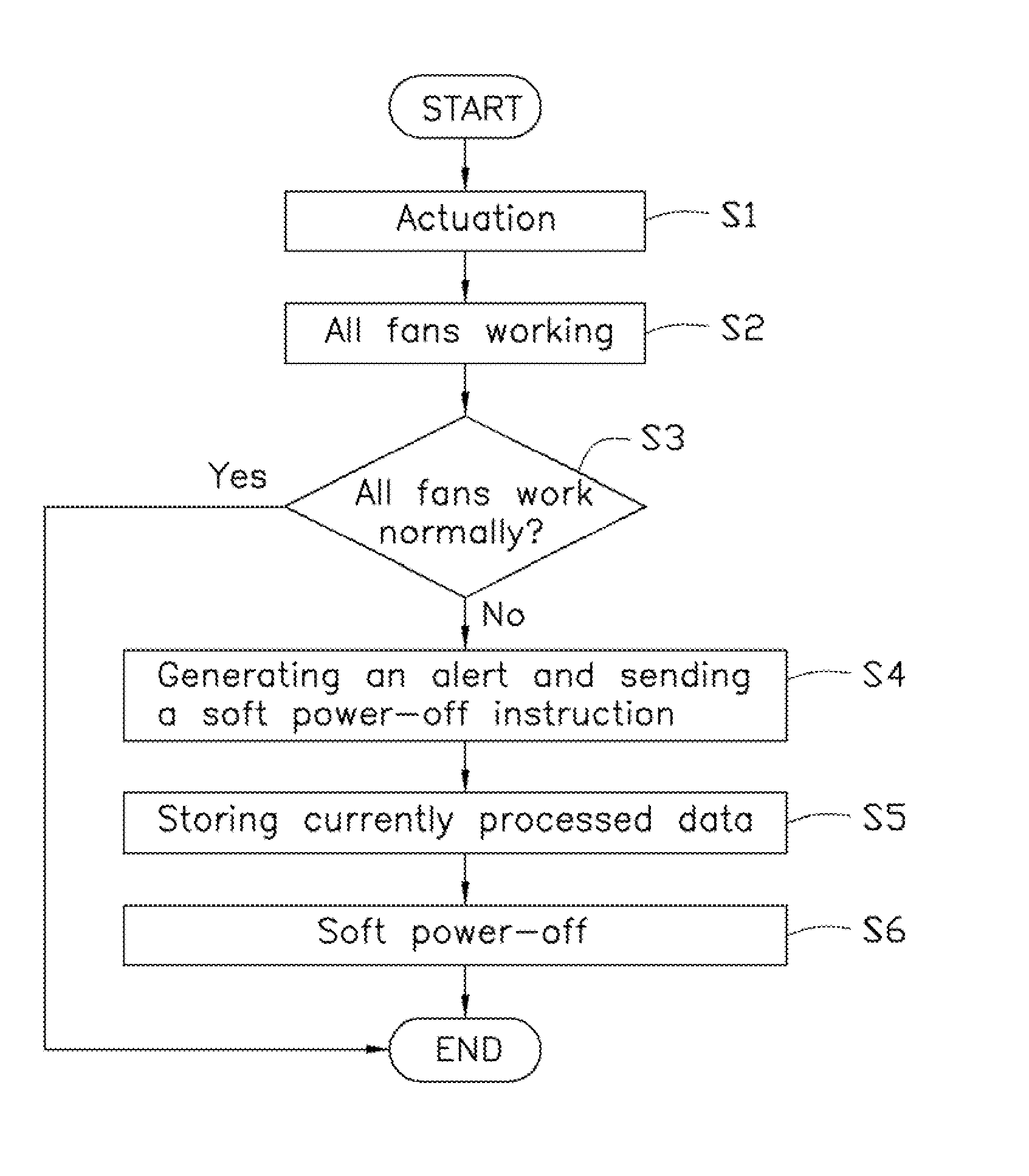 Electronic device including overheating protection device and method for using the same