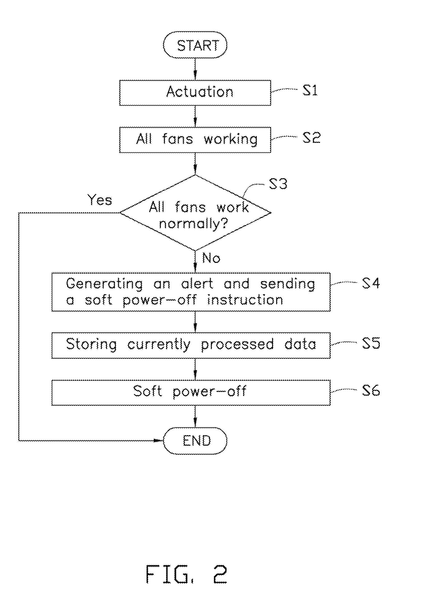 Electronic device including overheating protection device and method for using the same