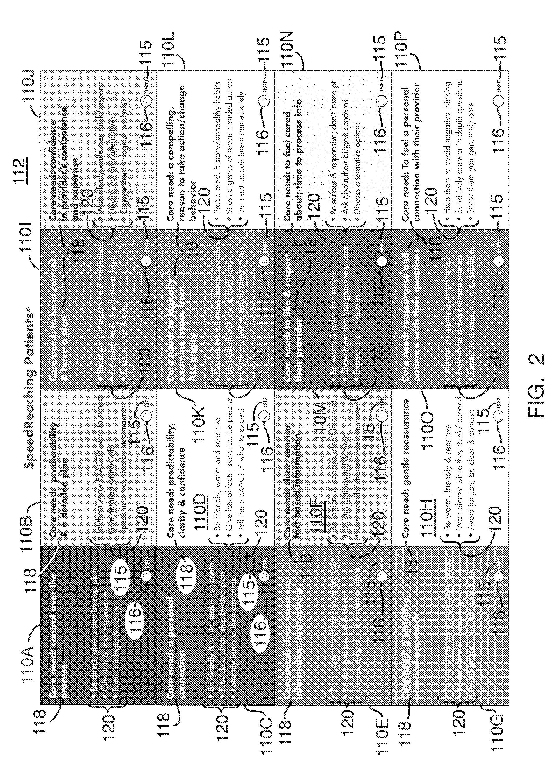 System and Method for Improving Communications with a Patient