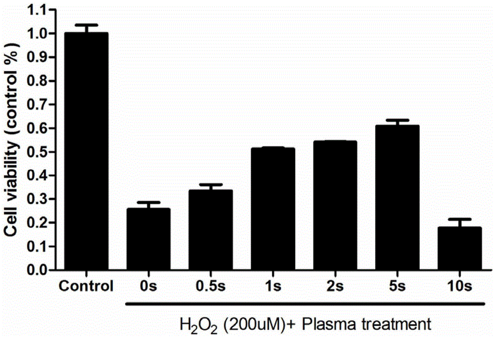 Nerve cells protection method