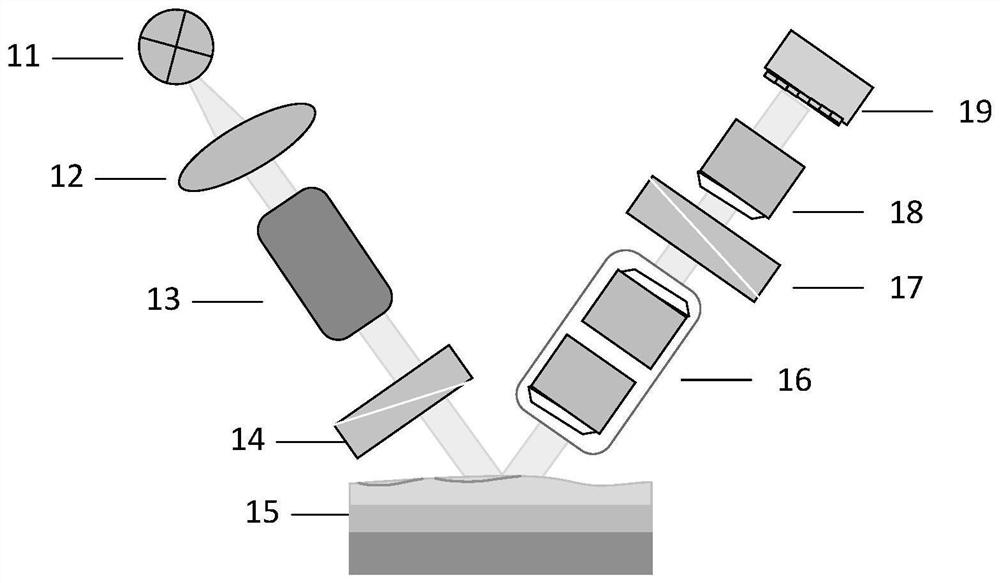 Multilayer film thickness and optical characteristic detection method