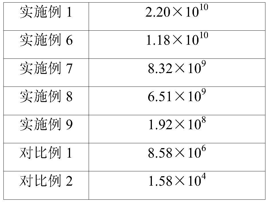 A kind of probiotic microcapsule slowly released in intestinal tract and preparation method thereof