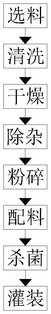 Preparation method of beverage taking rheum tanguticum leaves as main raw material