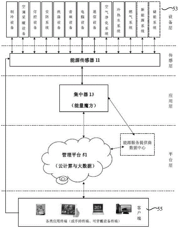 Energy management device and system