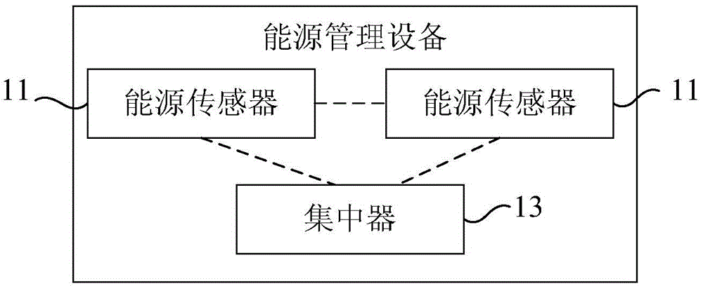 Energy management device and system
