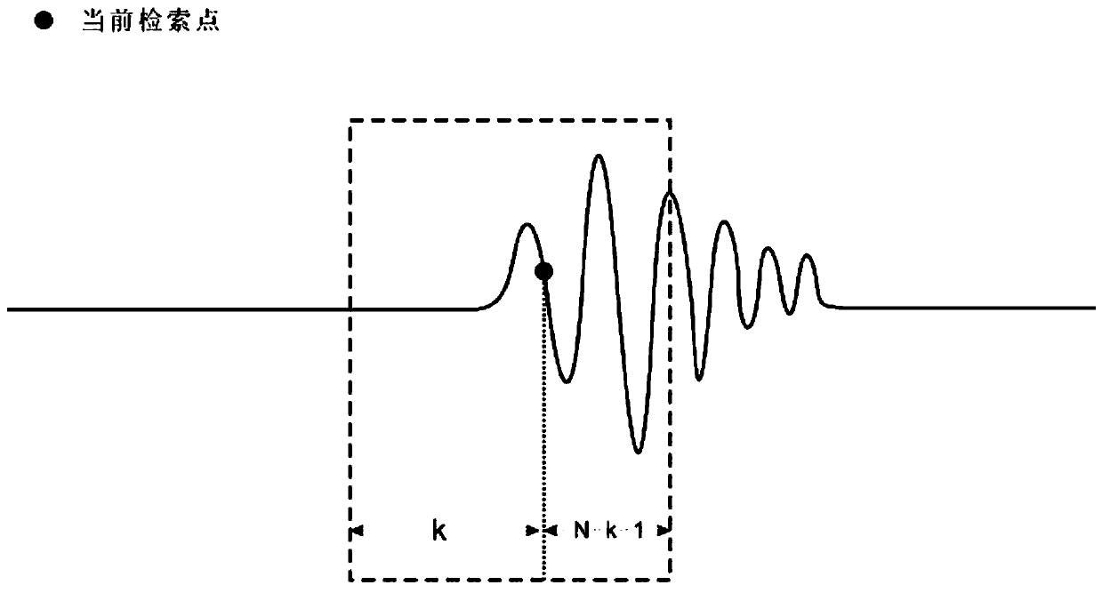 A method and system for ultrasonic CT image reconstruction based on Fermat's principle