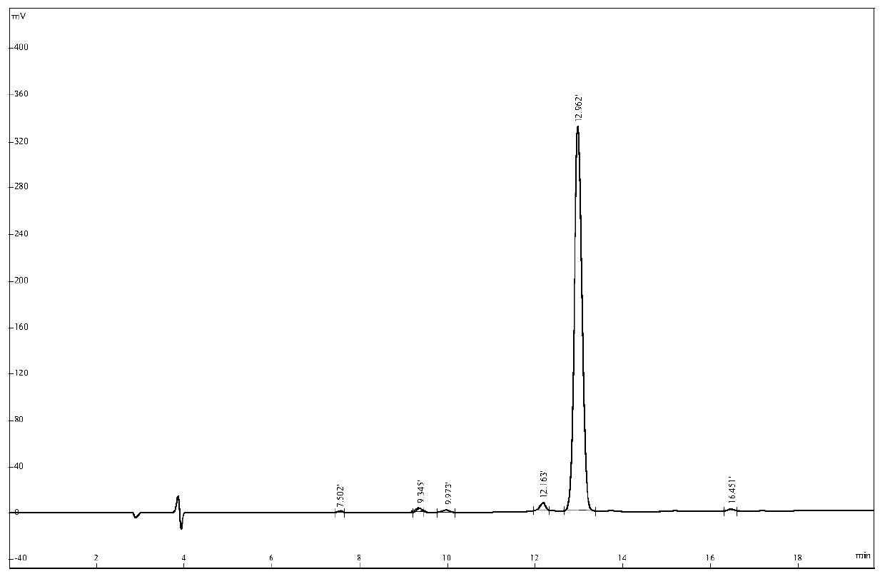 Antioxidant Peptides and Their Genes of Frog Rana and Their Application in Pharmaceuticals