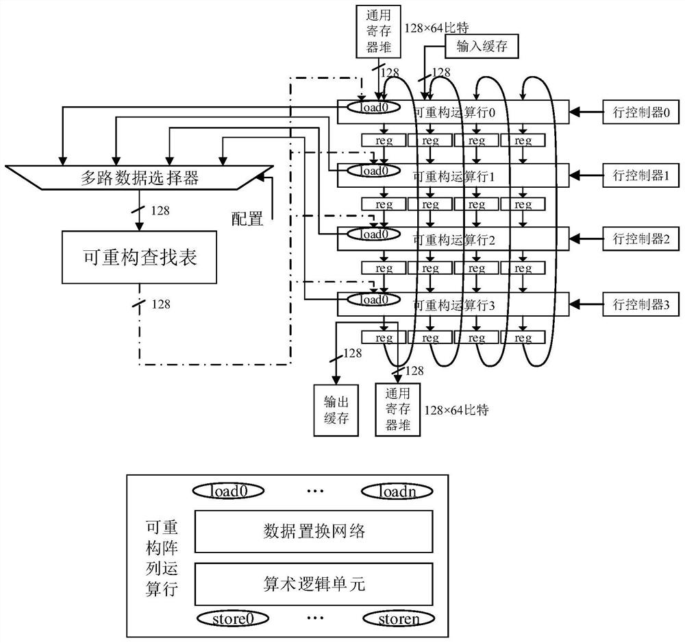 A Secure Reconfigurable Architecture Against Power Attacks