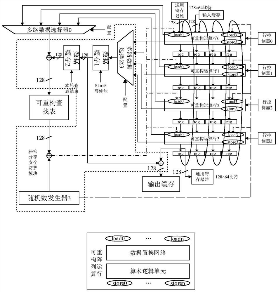 A Secure Reconfigurable Architecture Against Power Attacks