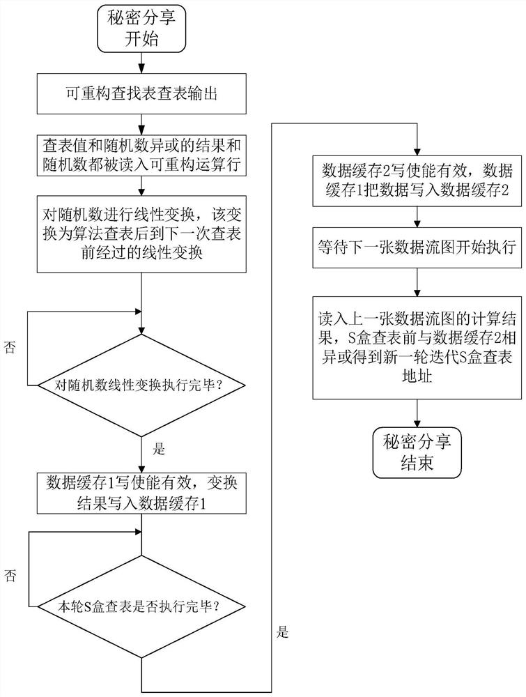 A Secure Reconfigurable Architecture Against Power Attacks