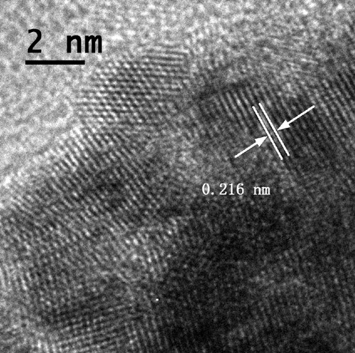 A kind of preparation method of highly dispersed pt-cu alloy nanoparticles