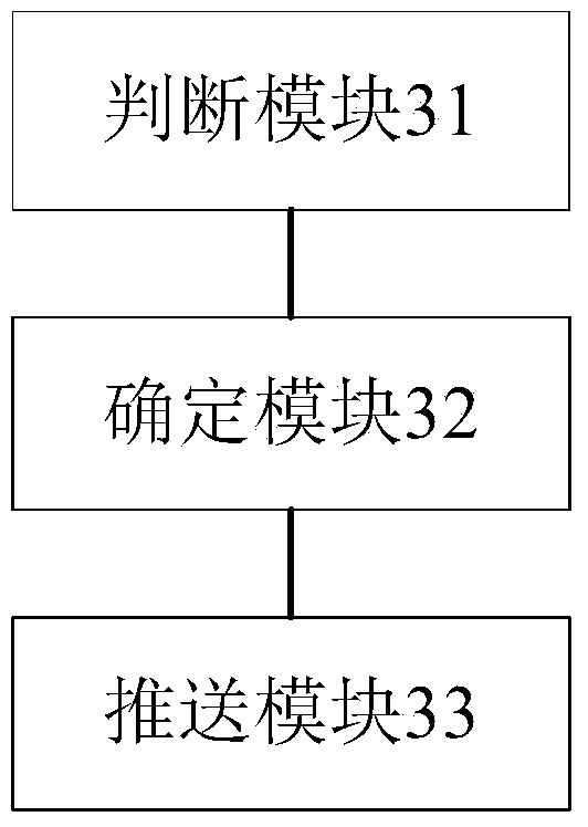 A video code rate push method and device