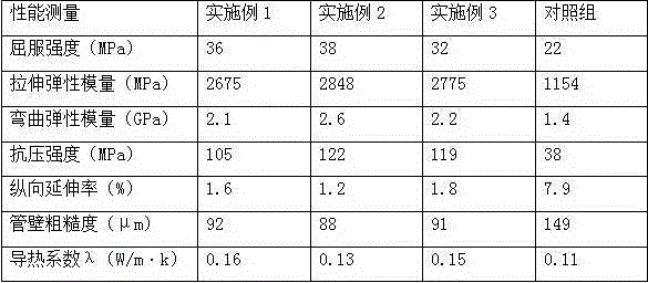 High-strength anti-aging underground communication pipe and preparation method thereof