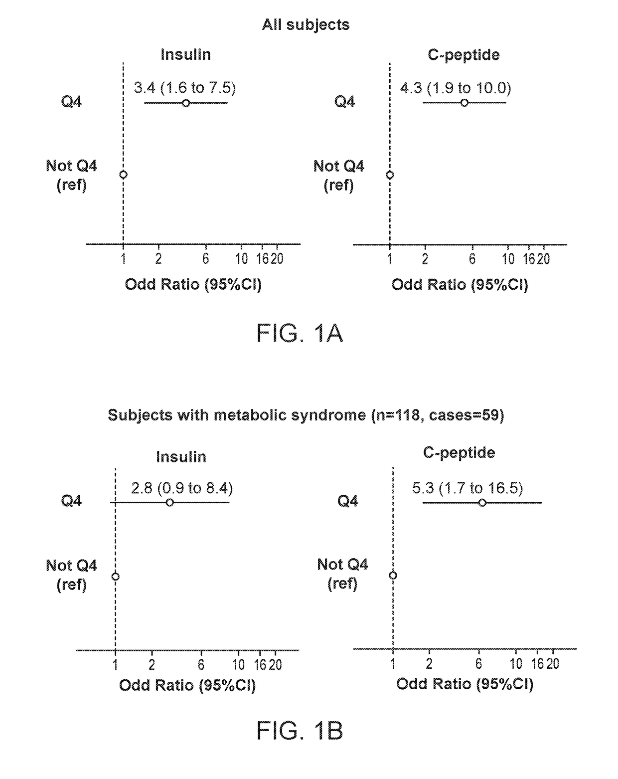 Methods for quantitation of insulin and c-peptide