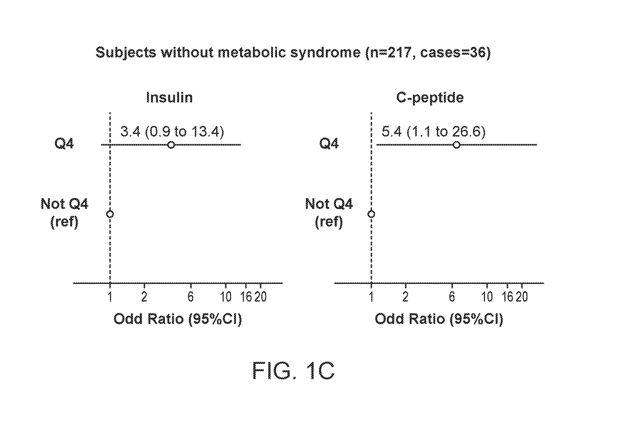 Methods for quantitation of insulin and c-peptide