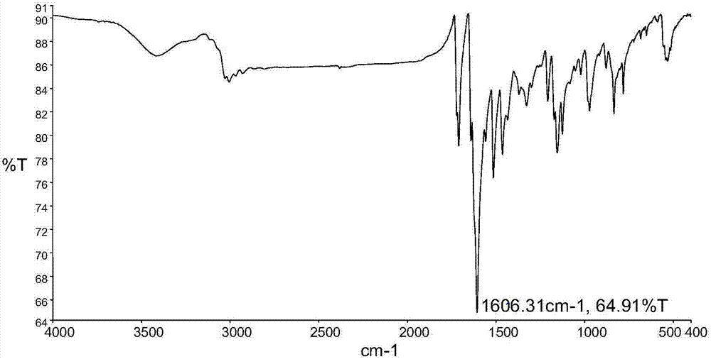 2,7-bis(4-vinylpyridine)-9-fluorenone salt-based two-photon fluorescent cell nucleus localization probe material and its preparation method and application