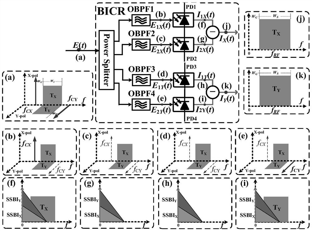 Optical balance detection method and system capable of eliminating inter-signal beat frequency interference of pdm SSB-OOFDM signals