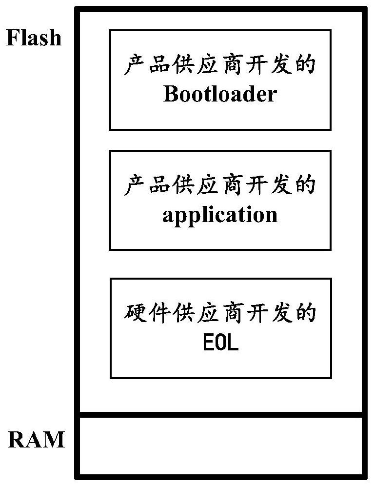 Controller program management method and device