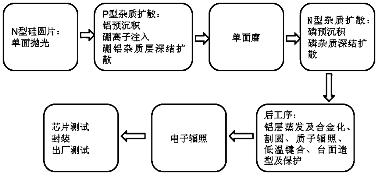 A kind of preparation method of fast recovery diode