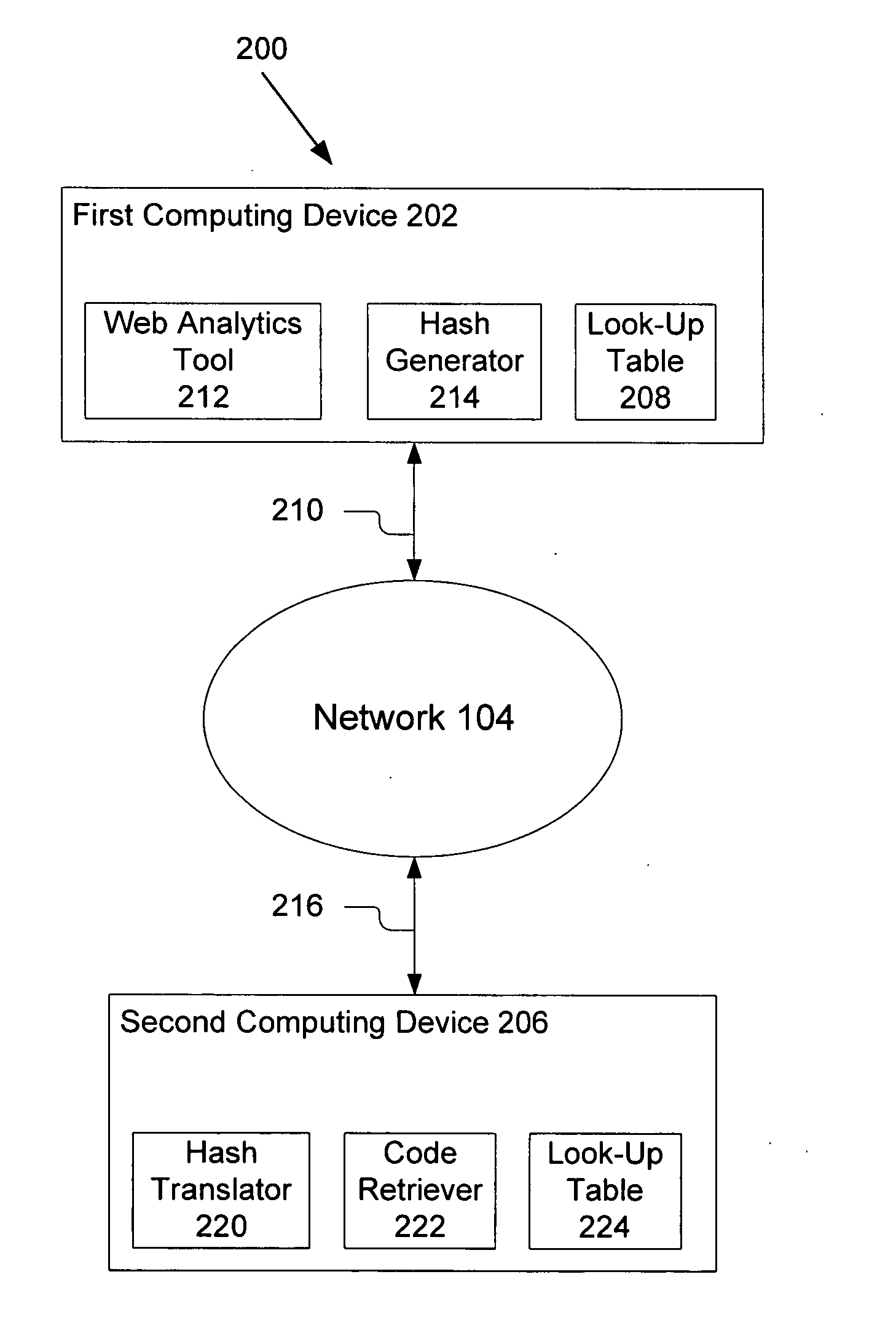 Method for communication between computing devices using coded values