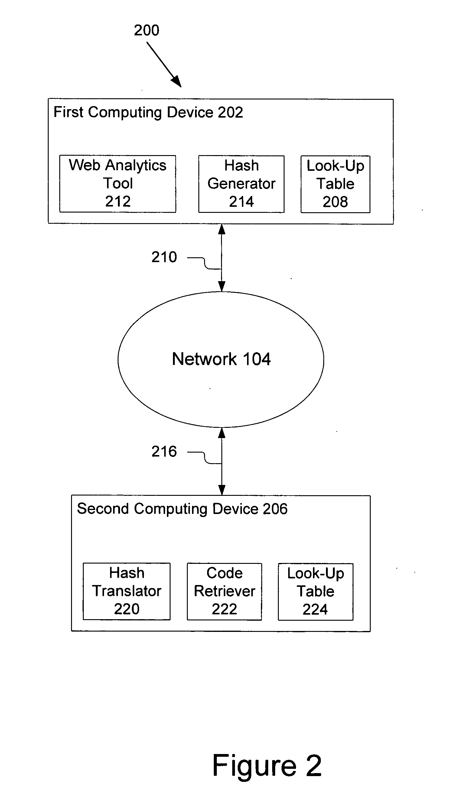 Method for communication between computing devices using coded values