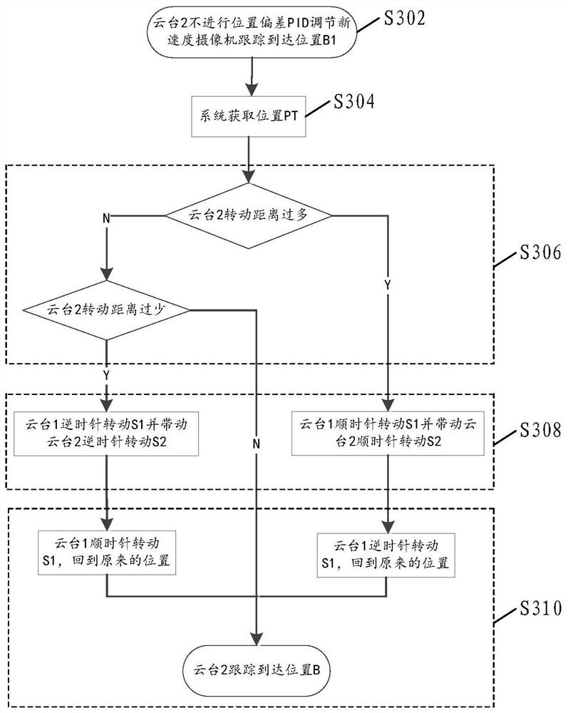 Target object tracking method and device, storage medium, electronic device