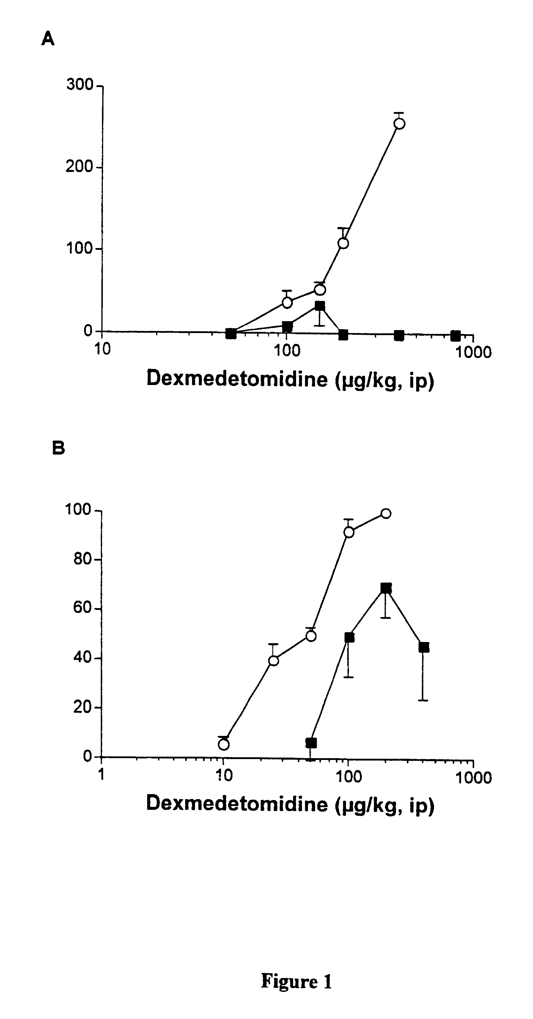 Anaesthetic formulation comprising an NMDA-antagoinst and an alpha-2 adrenergic agonist