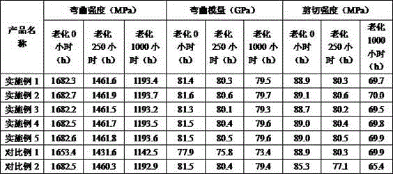 Anti-aging cable material and preparation method thereof