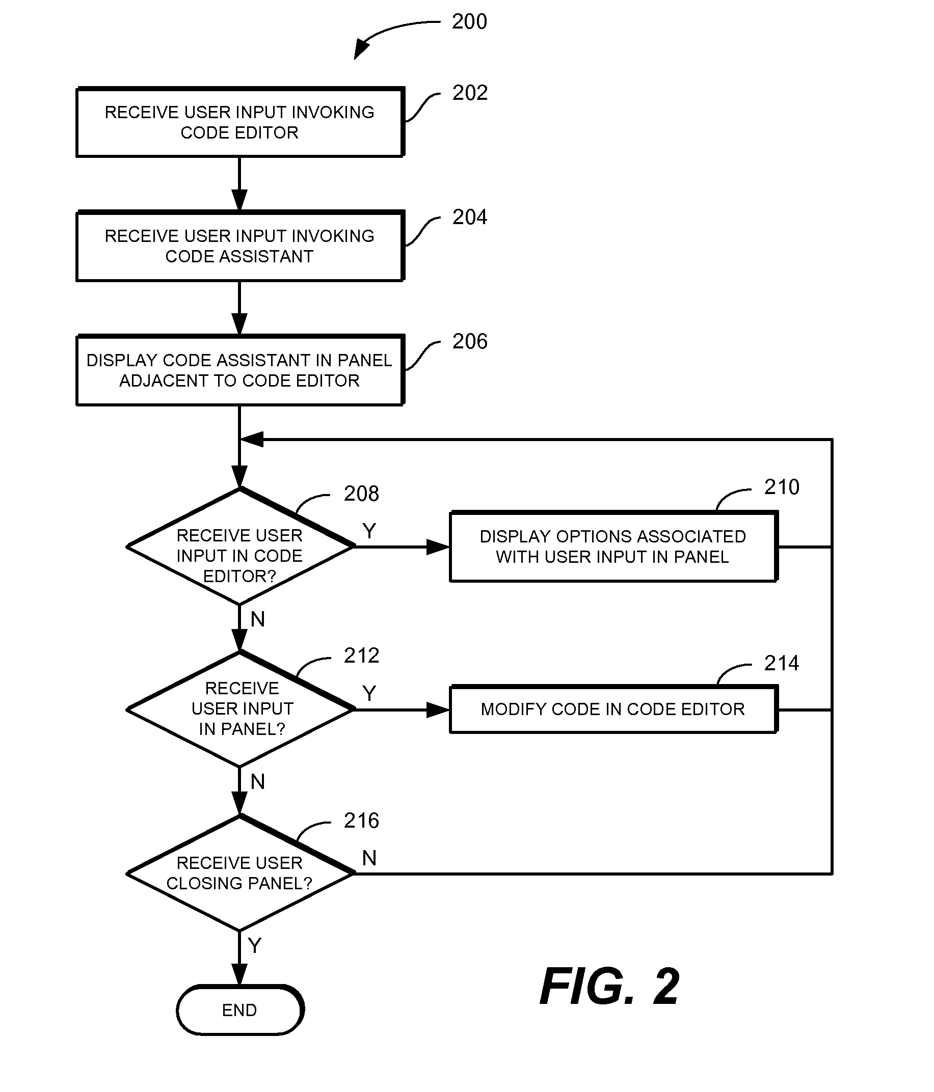 Method for assisting a user in the process of creating software code