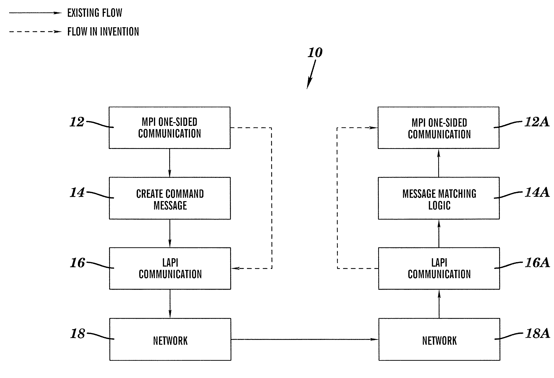 Method for implementing MPI-2 one sided communication