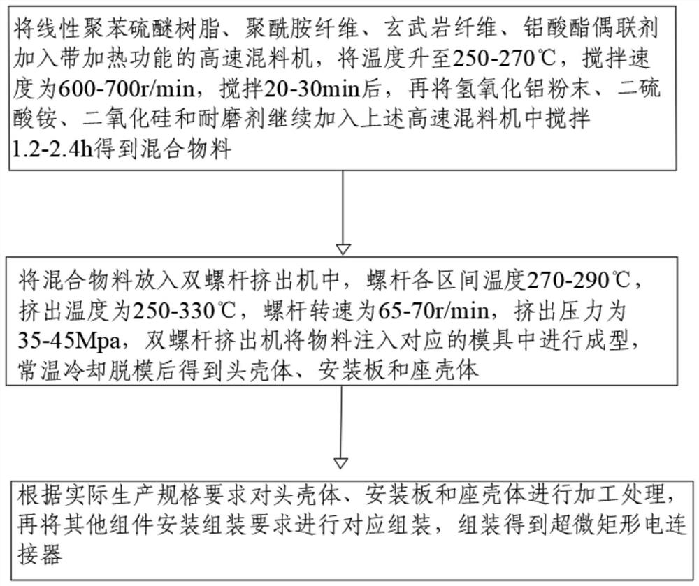 Ultramicro rectangular electric connector and production process thereof