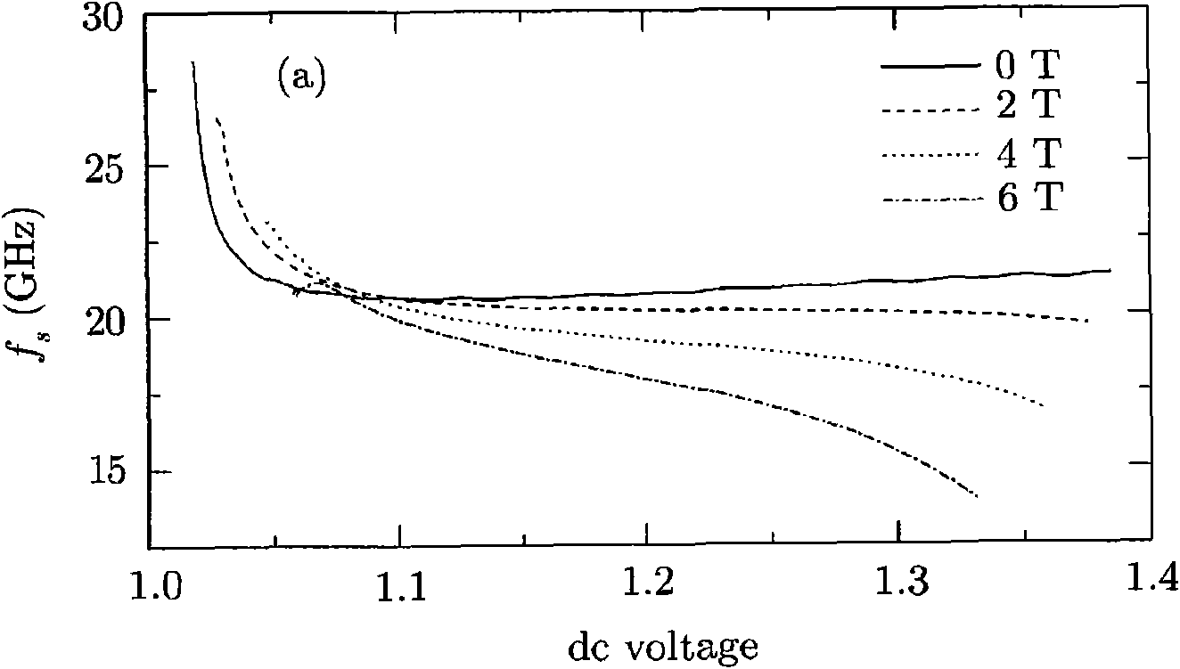 Realization method of tunable superlattice oscillator