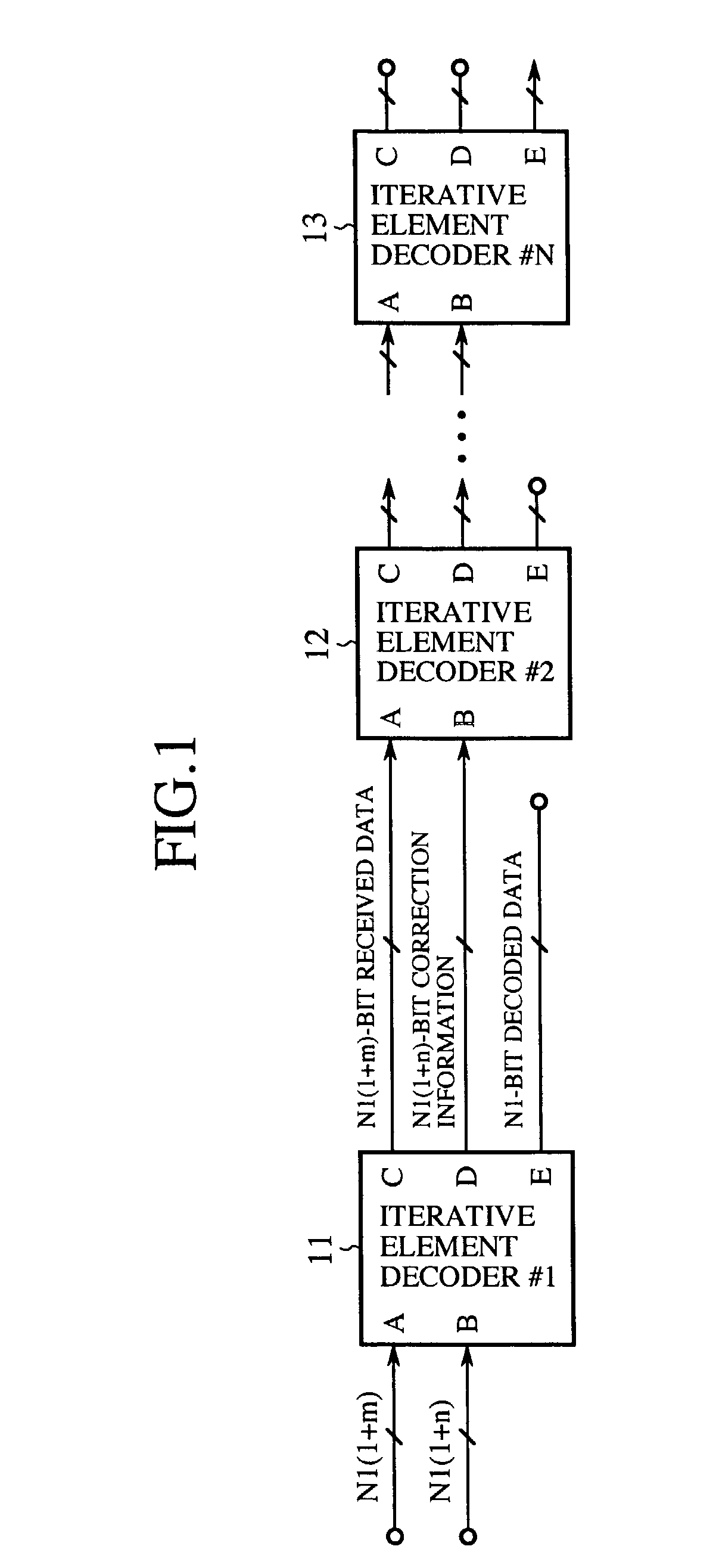 Decoding method, decoding apparatus and digital transmission system of product code
