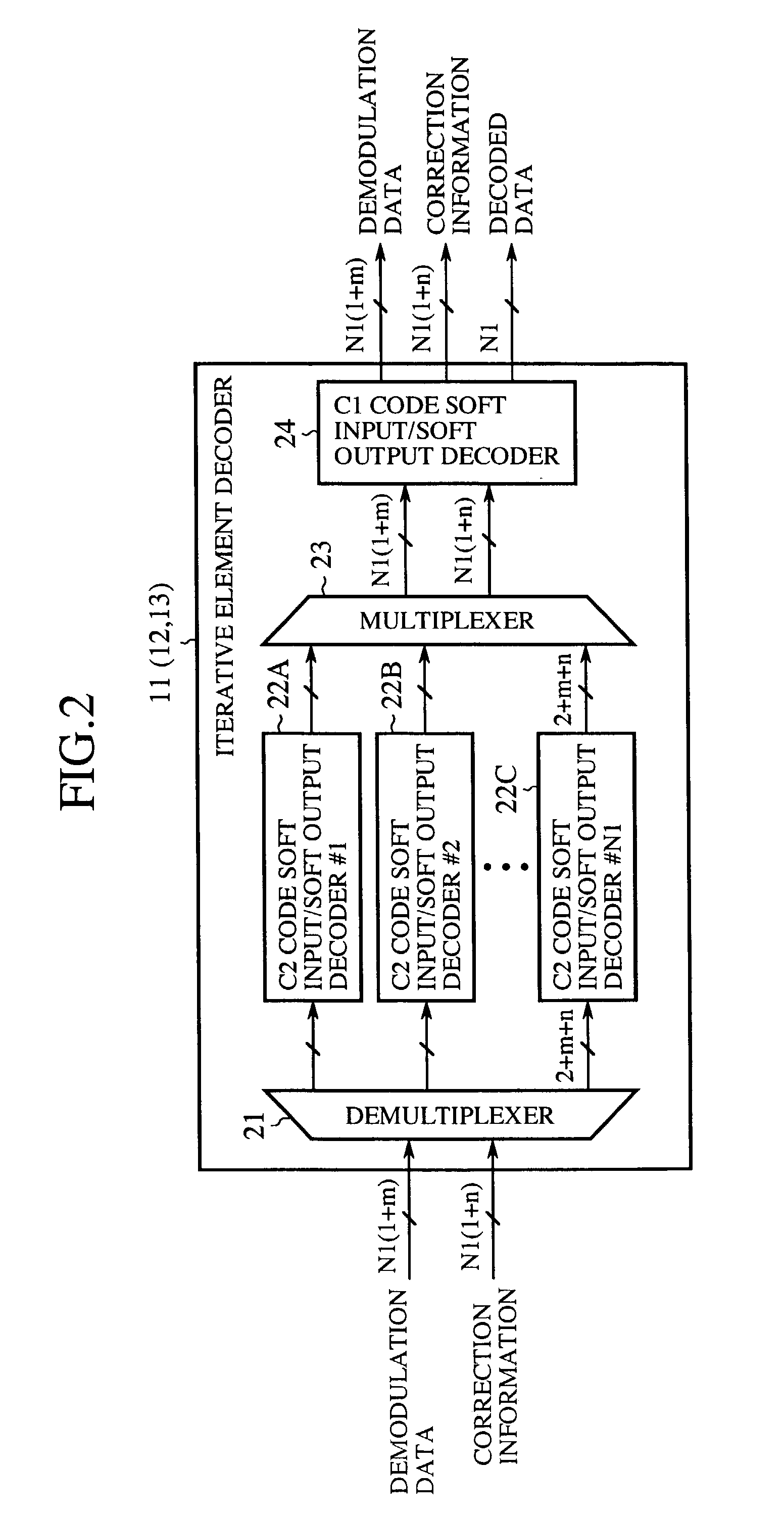 Decoding method, decoding apparatus and digital transmission system of product code