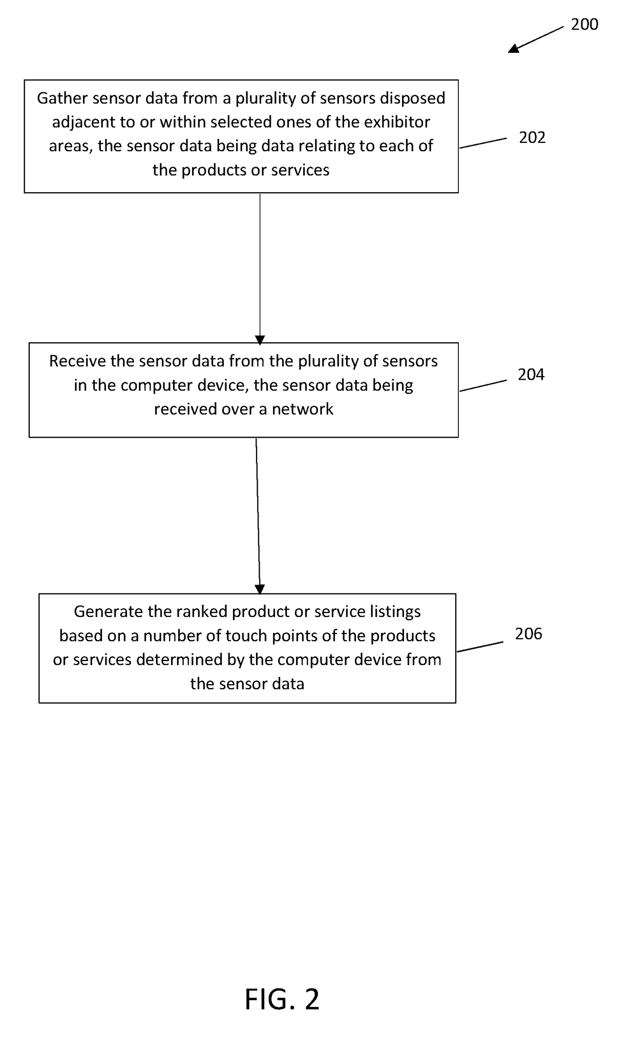 Systems and Methods for Providing a Ranked Product or Service Listing for Products at a Convention