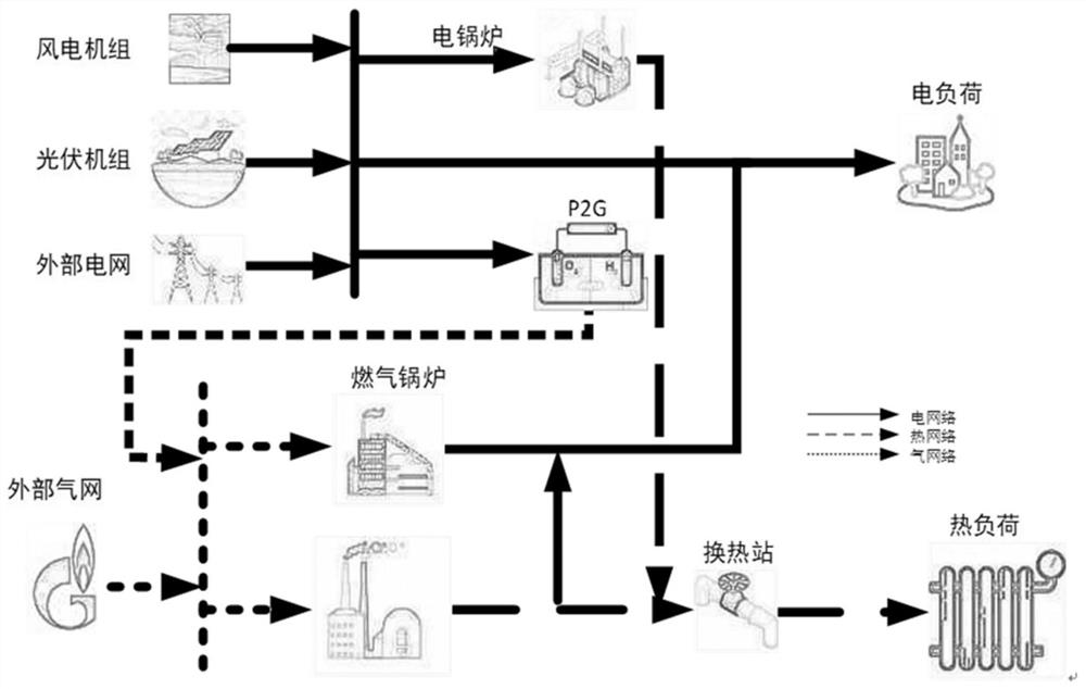 Combined heat and power optimization scheduling method for integrated central heating and demand response