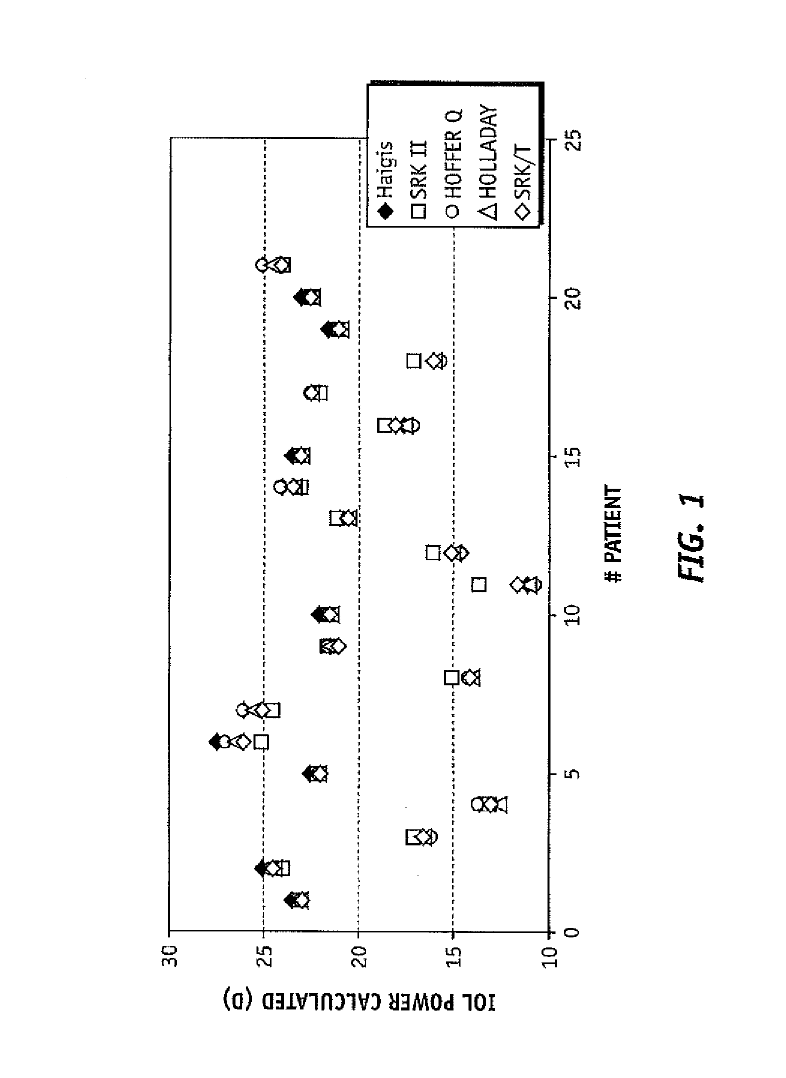 Apparatus, system, and method for intraocular lens power calculation using a regression formula incorporating corneal spherical aberration