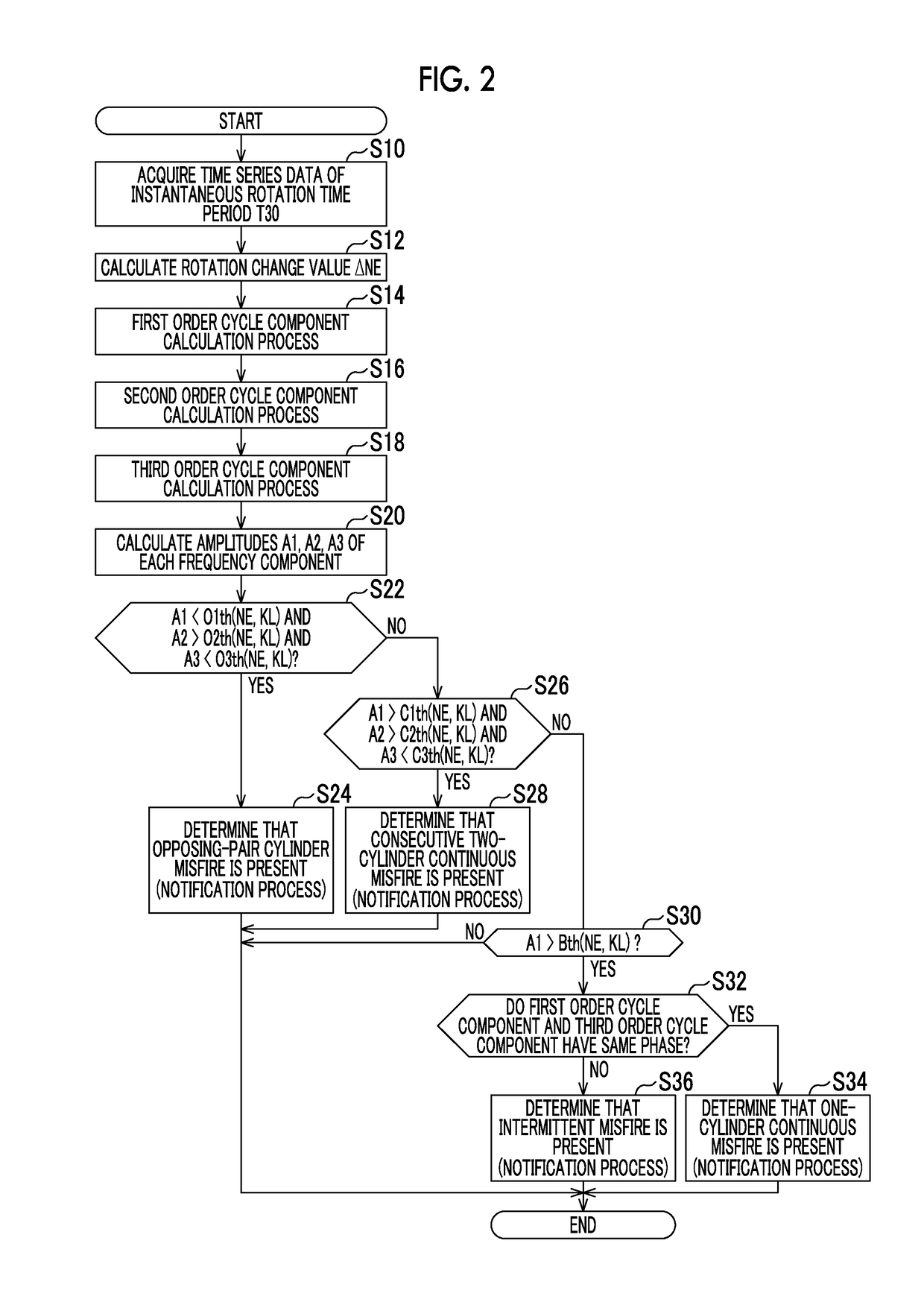 Misfire detection device for internal combustion engine