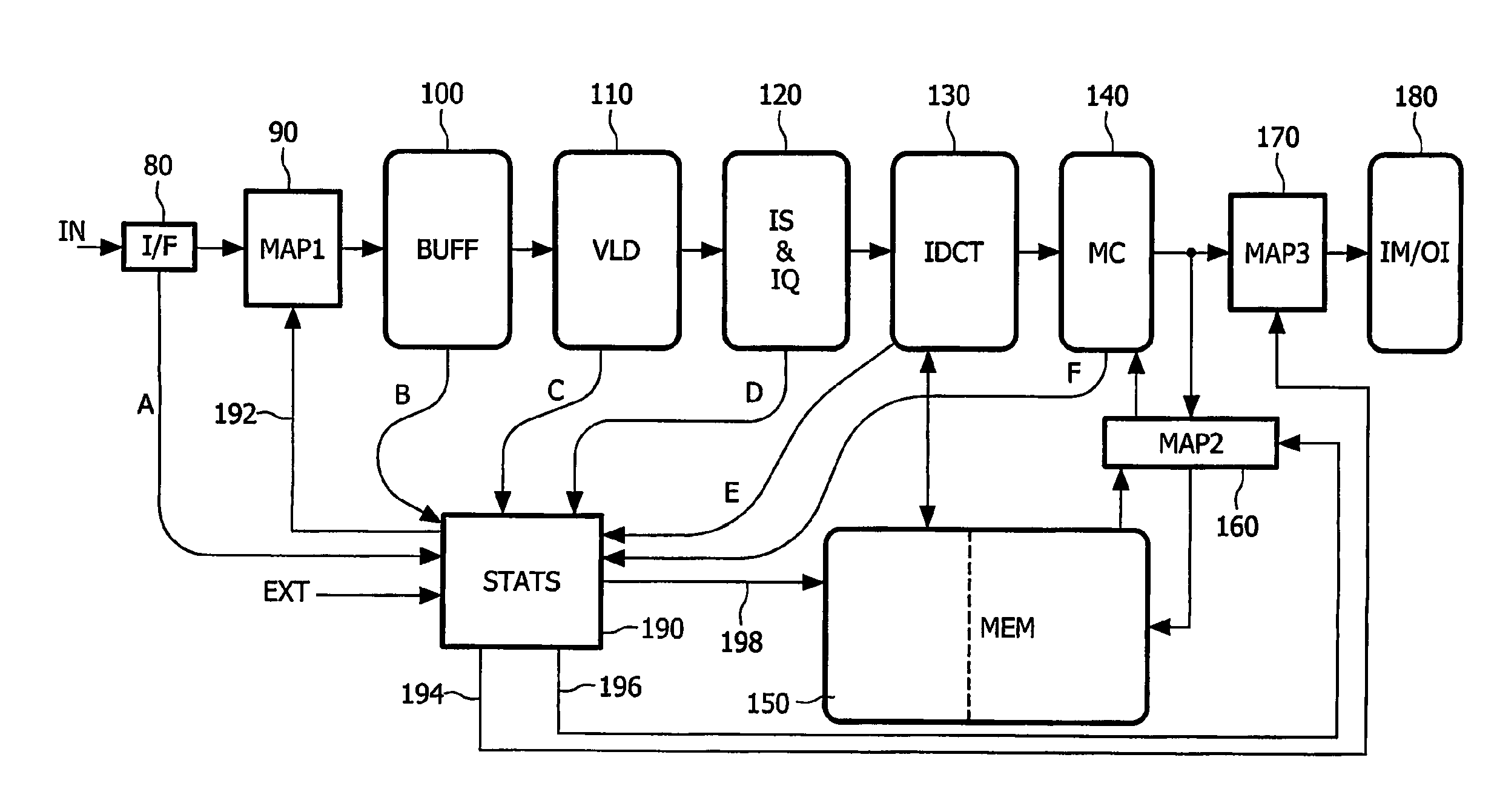 Method and apparatus for processing image data