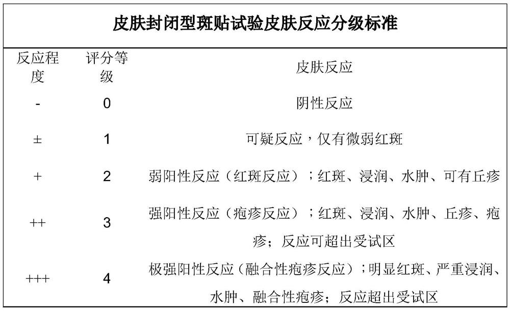 Lasting waterproof concealing and moisturizing foundation cream and preparation method thereof