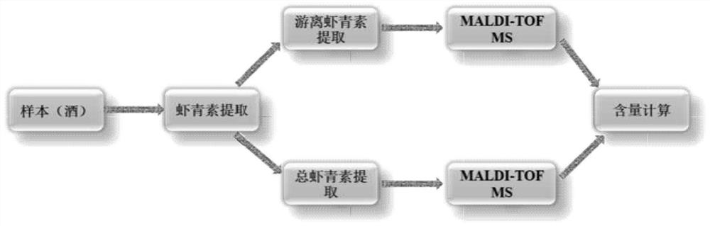 Preparation method of astaxanthin wine