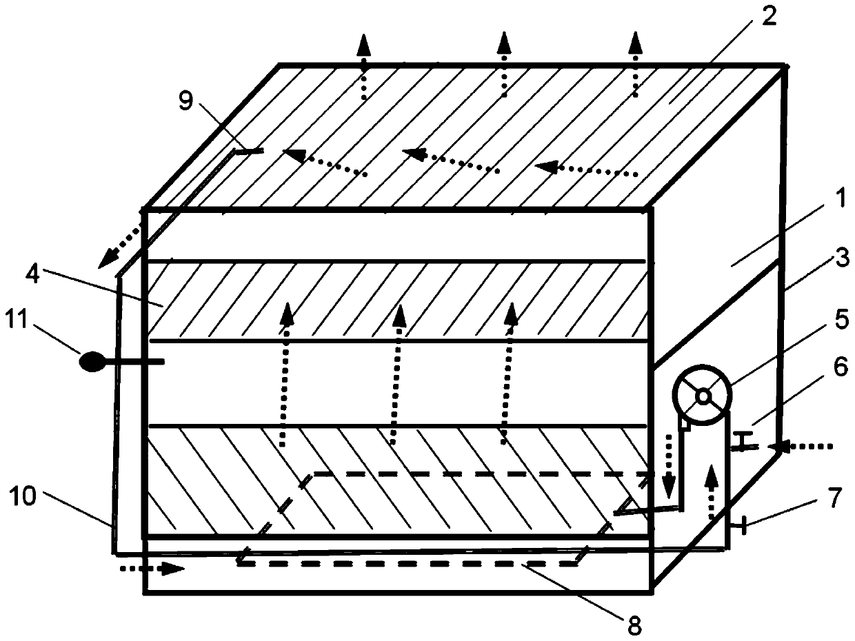 An organic solid waste composting device with double-layer material circulation and ventilation and a composting method using the device