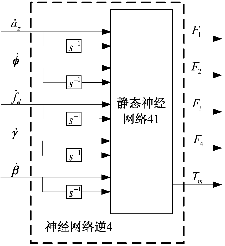 Automobile ASS and EPS integrated system neural network inversion controller and construction method thereof
